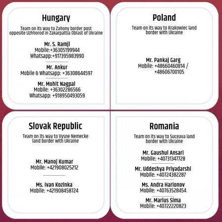 Contact details for Indian teams in Ukraine