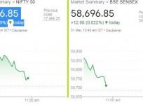 Sensex today