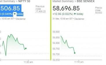 Sensex today