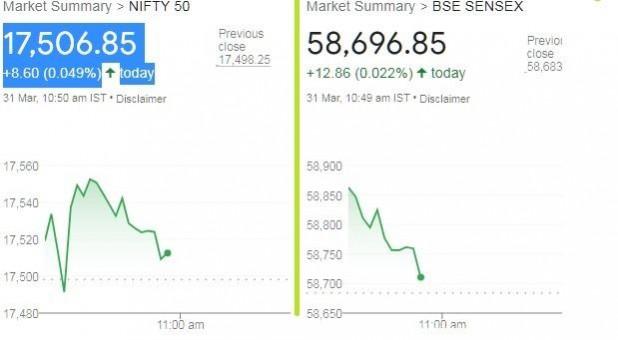 Sensex today Sensex today