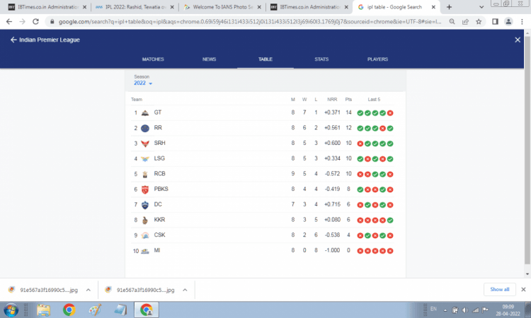 IPL 2022 score Board IPL 2022 score Board