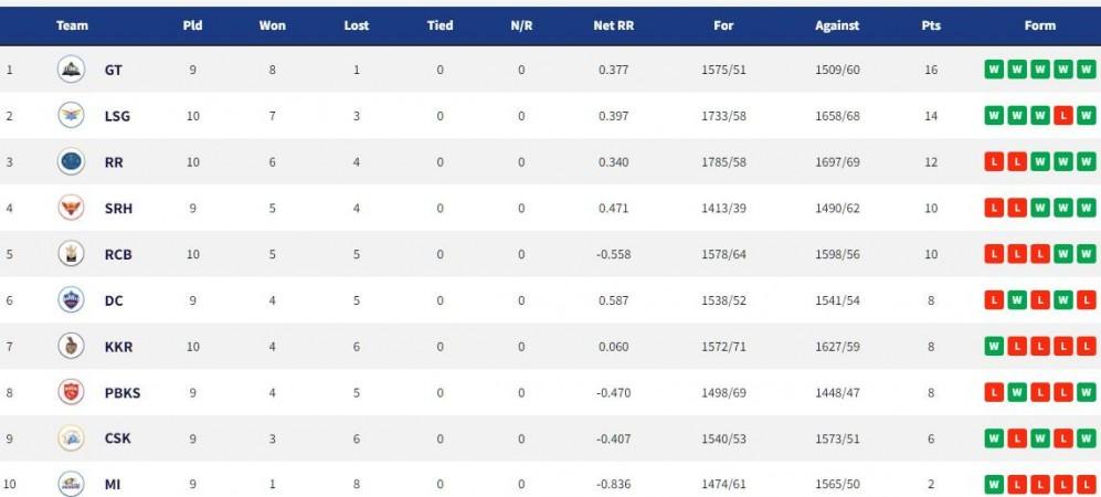 IPL Scoreboard May 3 Scoreboard
