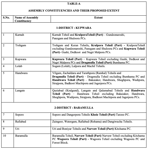 Delimitation Commission releases final report