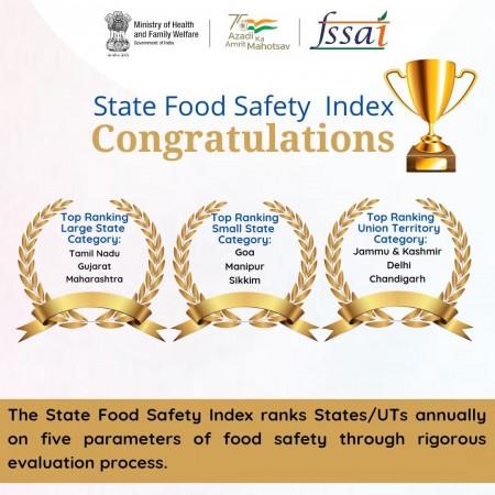 J&K once again tops Food Safety Index; key initiatives lauded at apex level [details]