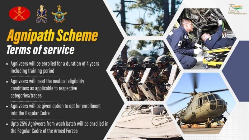 Agnipath scheme: Age limit, remuneration, recruitment and everything to know [details inside]