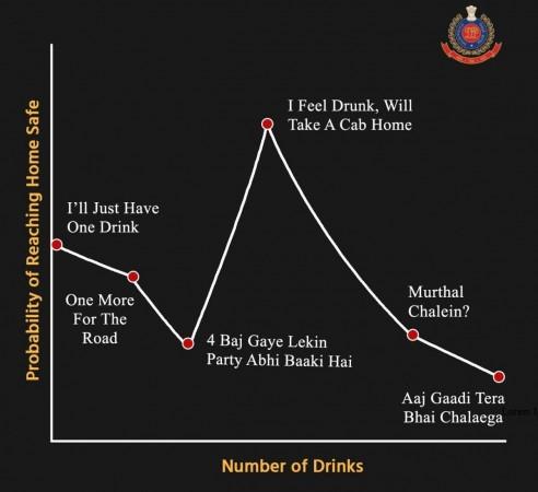 Delhi Police