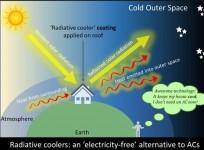 IIT Guwahati team designs new affordable electricity-free cooling system