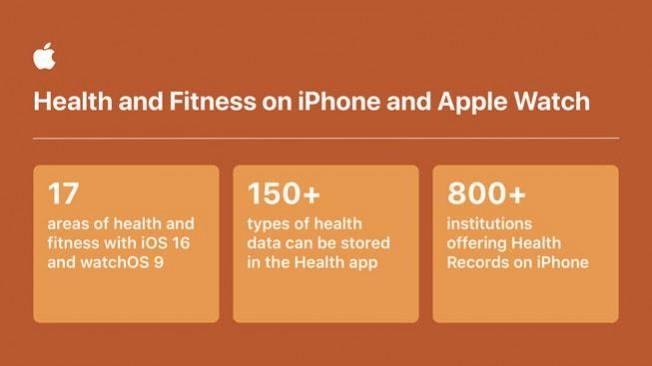 How Apple devices are boosting users' health, maintaining privacy How Apple devices are boosting users' health, maintaining privacy