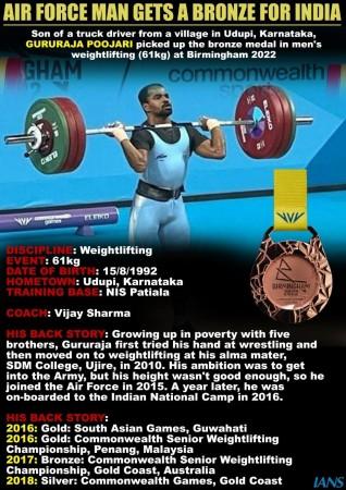 Gururaja wins India's second medal -- a bronze in CWG Gururaja wins India's second medal -- a bronze in CWG