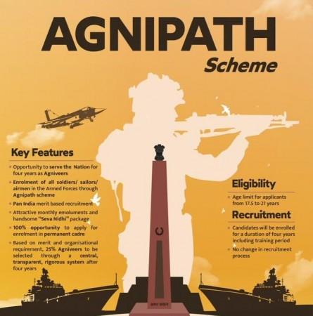 Agnipath scheme