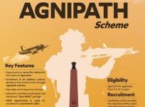Agnipath scheme