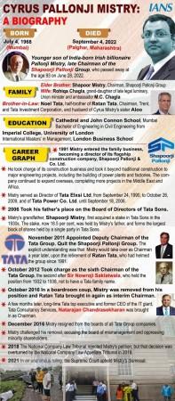 Cyrus Mistry biography Cyrus Mistry