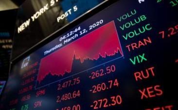 Dow tumbles as recession fears mount