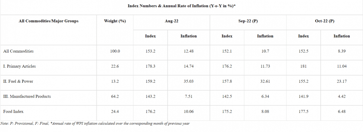 inflation