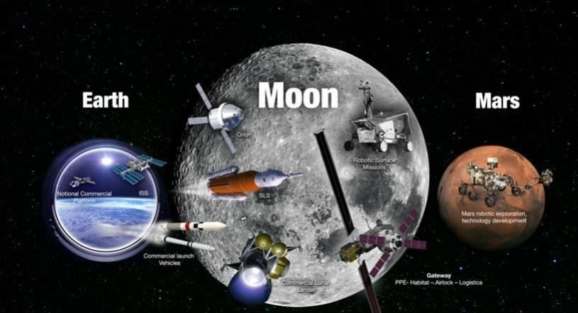 From NASA mission to private trips, humankind gets closer to Moon From NASA mission to private trips, humankind gets closer to Moon