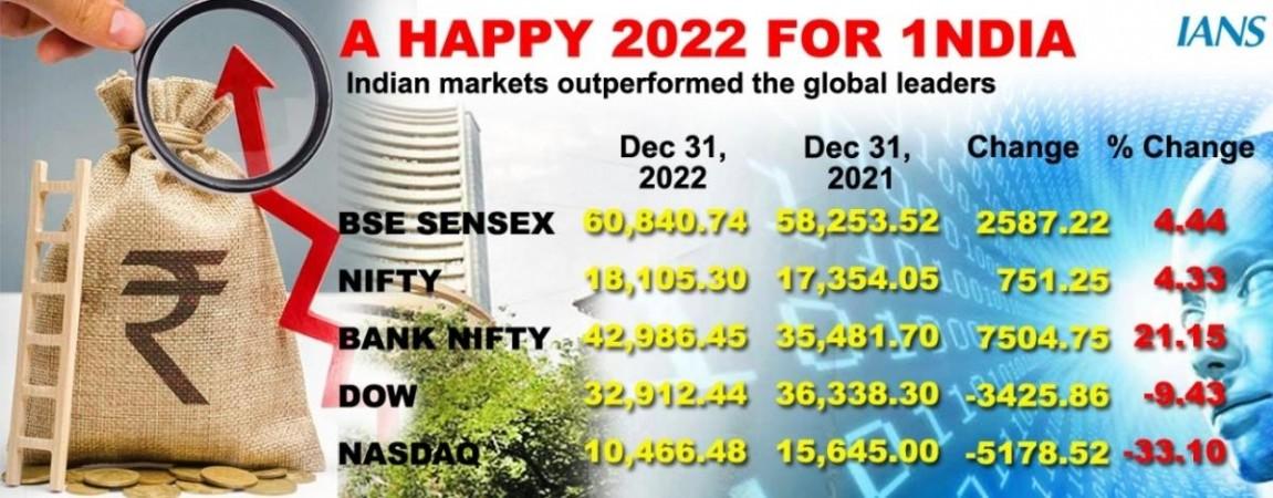 2022 in retrospect and looking at the year ahead 2022 in retrospect and looking at the year ahead