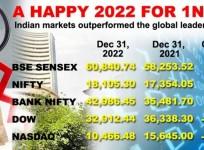 2022 in retrospect and looking at the year ahead