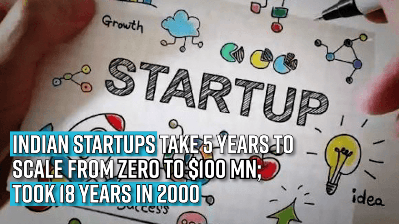 Indian startups take 5 years to scale from zero to $100 mn; took 18 years in 2000