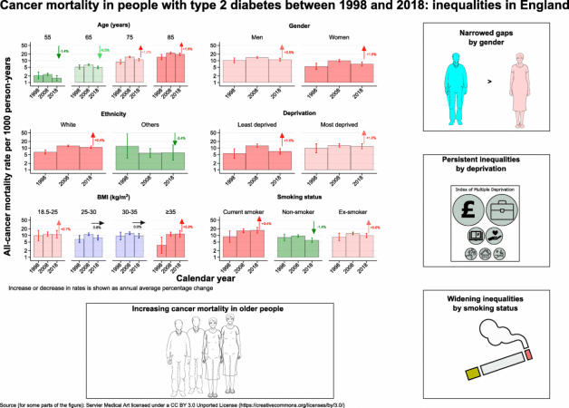 Univ. of Leicester study diabetes