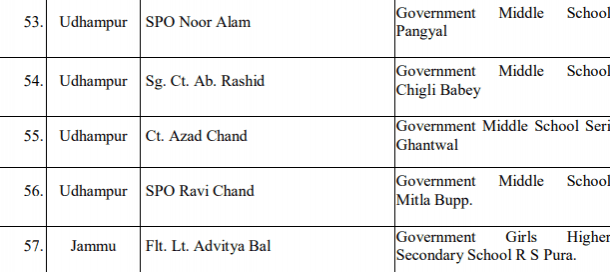martyrs of J&K