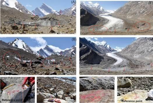 Climate change, glacier topography & morphology control glacial retreat(PIB) Climate change, glacier topography & morphology control glacial retreat(PIB)