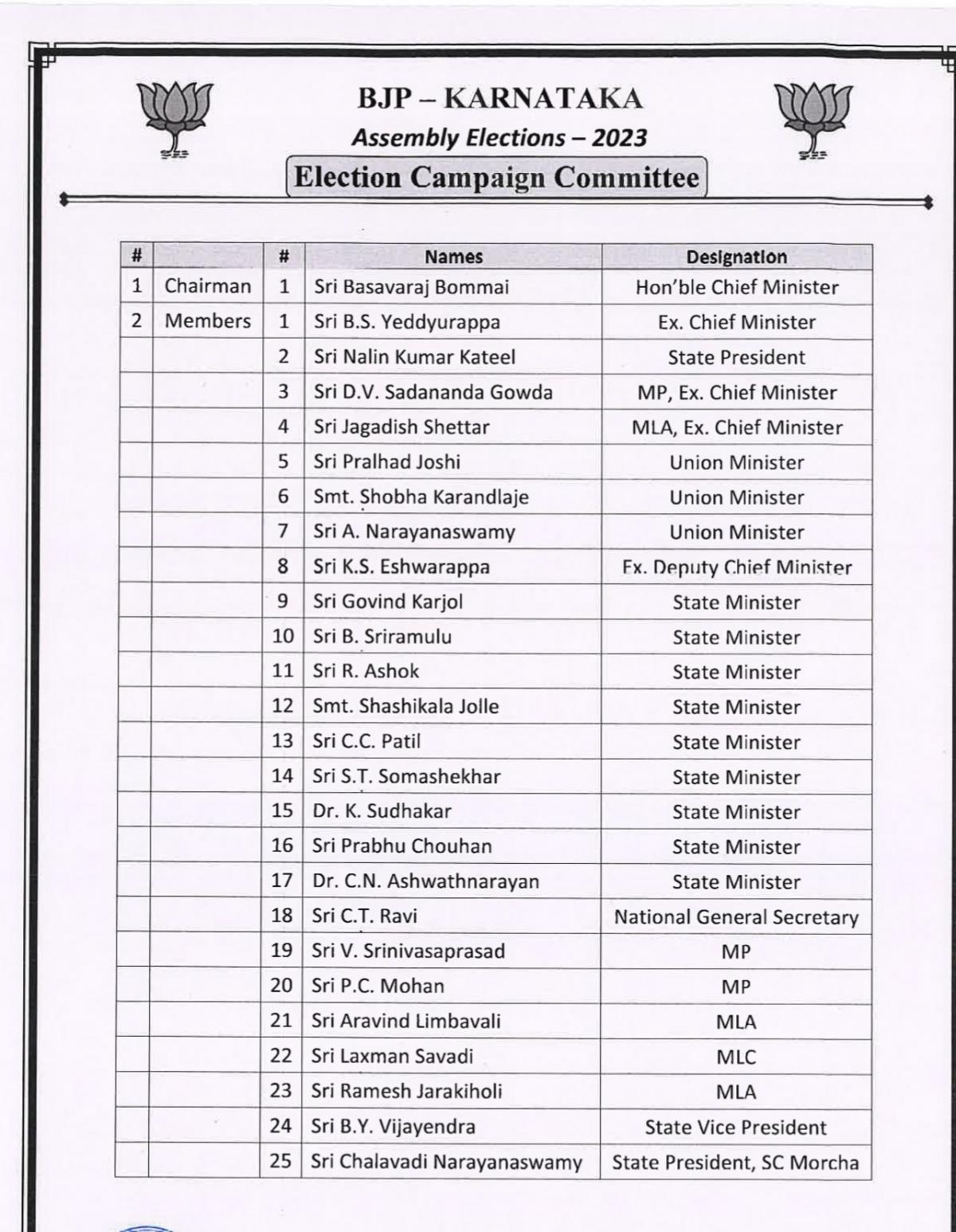 BJP Karnataka poll committee