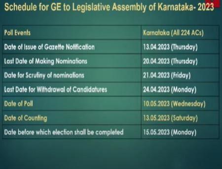 Karnataka poll schedule Karnataka poll schedule