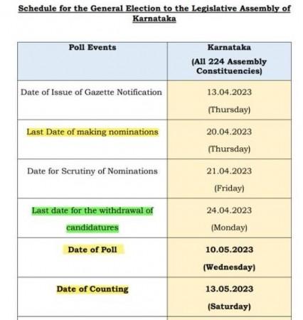 K'taka polls K'taka polls