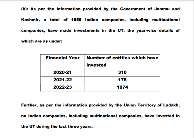Rajya Sabha question