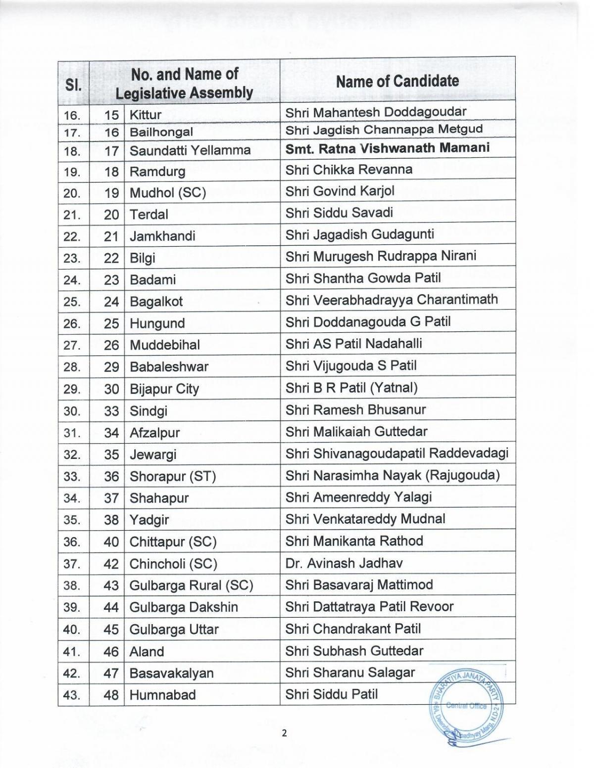 K'taka Polls: BJP Releases List Of 189 Candidates, Bommai In Fray From ...