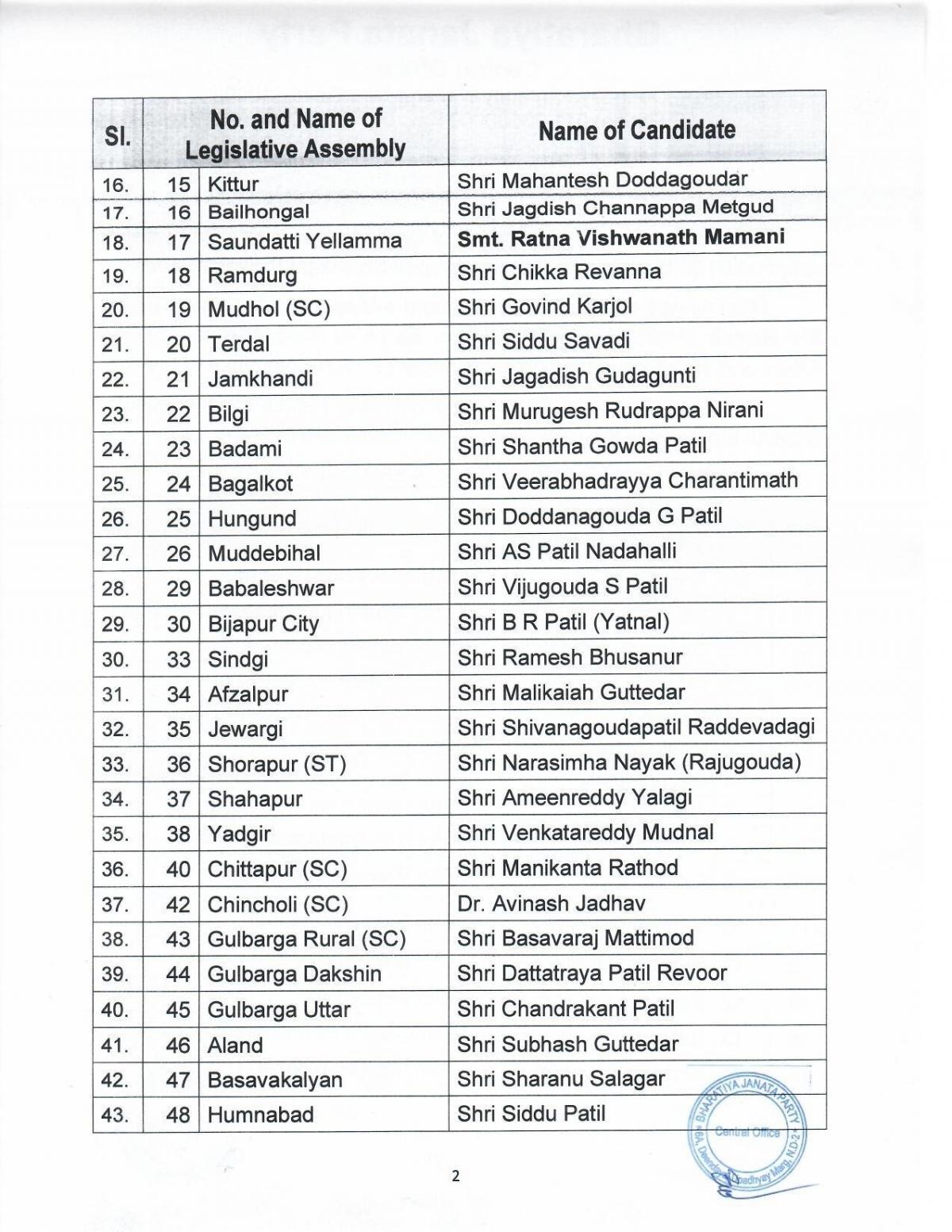 BJP list
