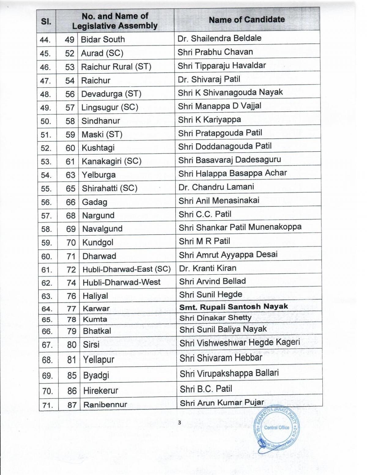 BJP list