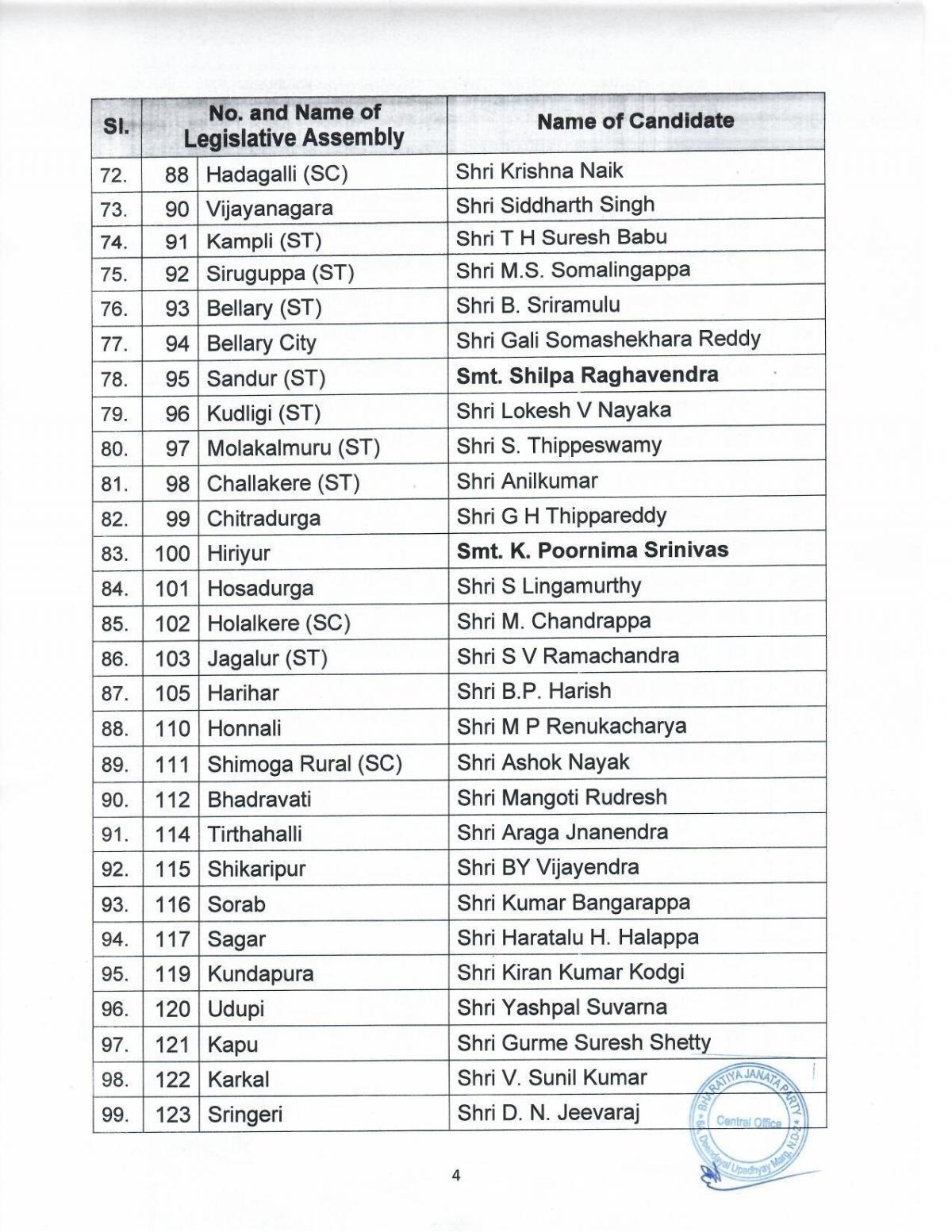 K'taka Polls: BJP Releases List Of 189 Candidates, Bommai In Fray From ...