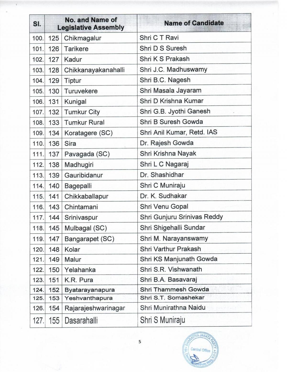 BJP list