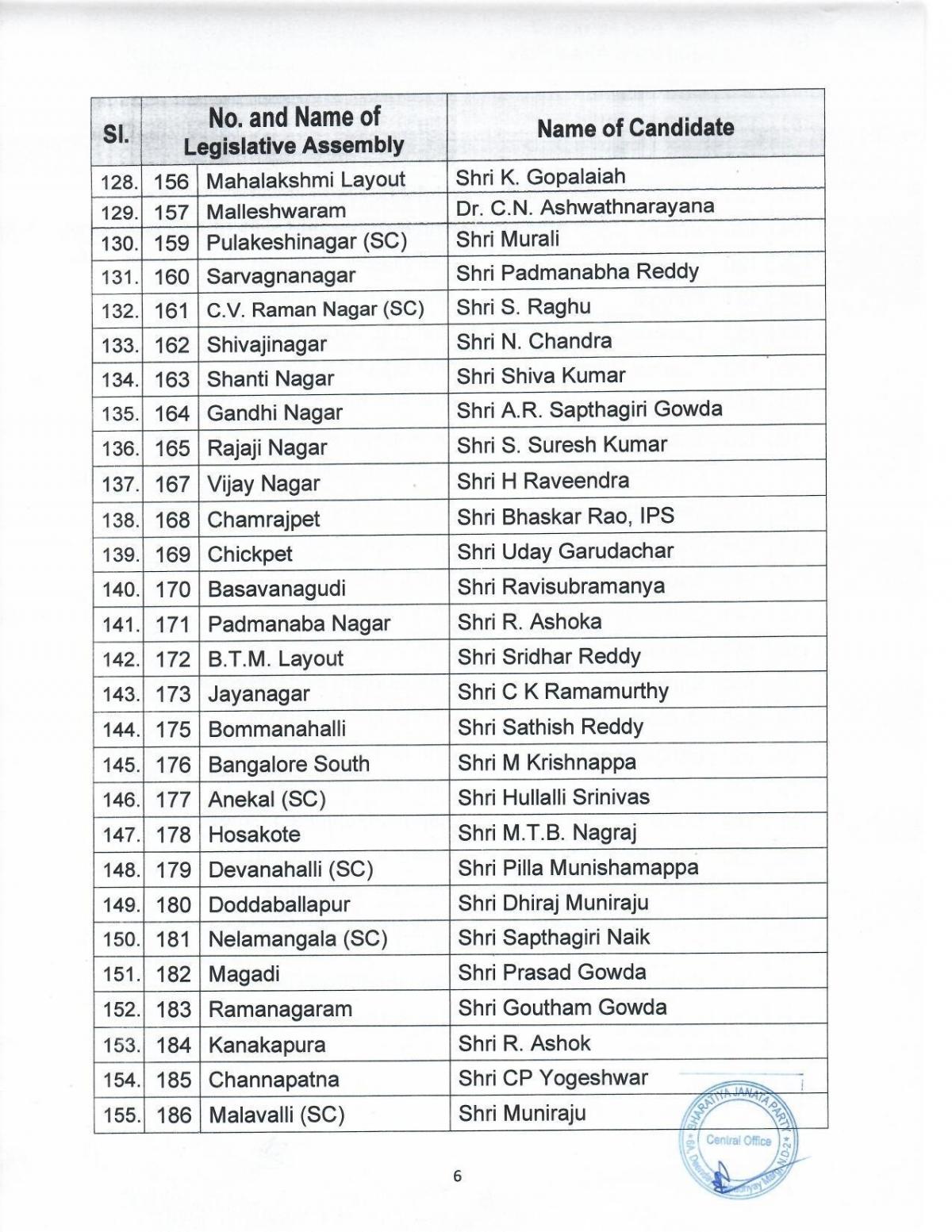 BJP list