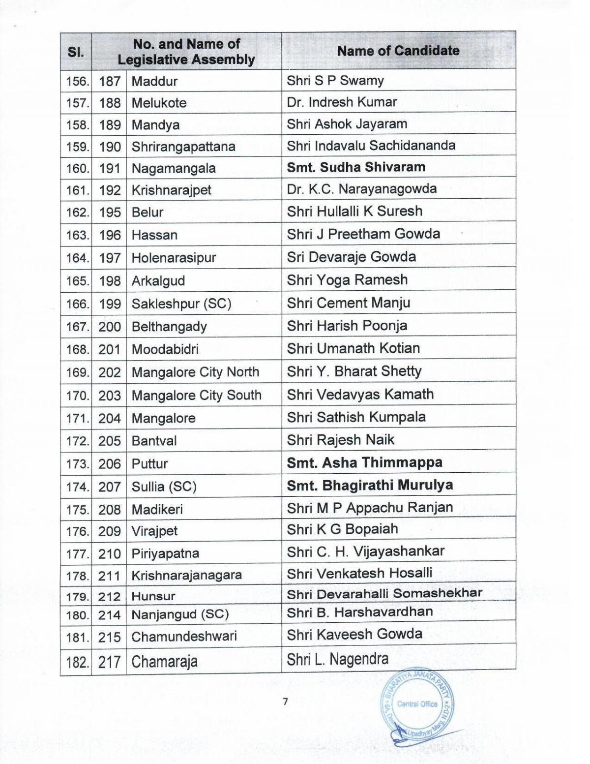 K'taka Polls: BJP Releases List Of 189 Candidates, Bommai In Fray From ...