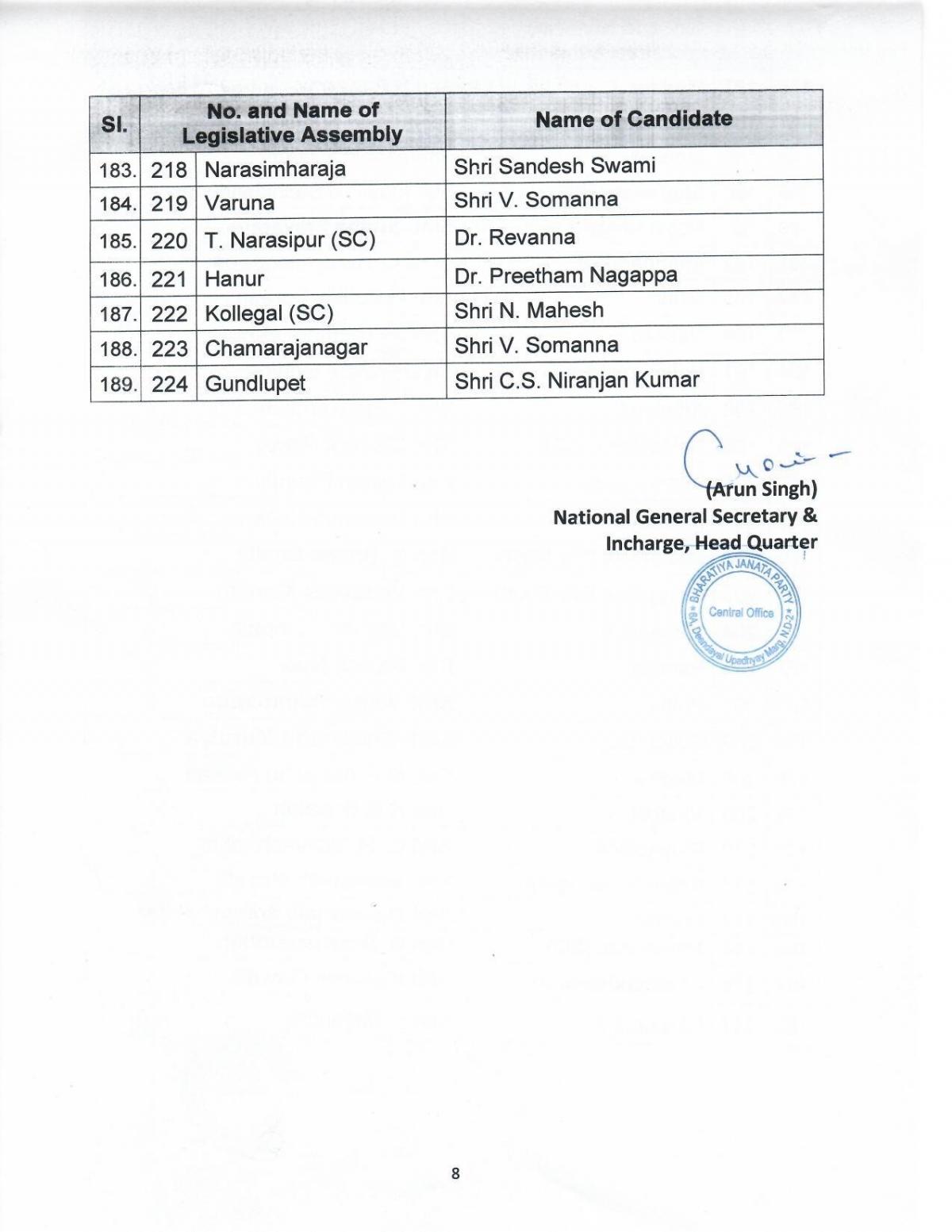 BJP list