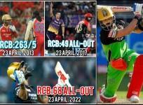 RCB Virat