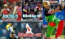 RCB Virat