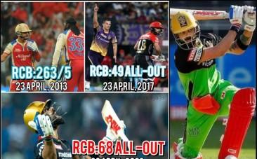 RCB Virat