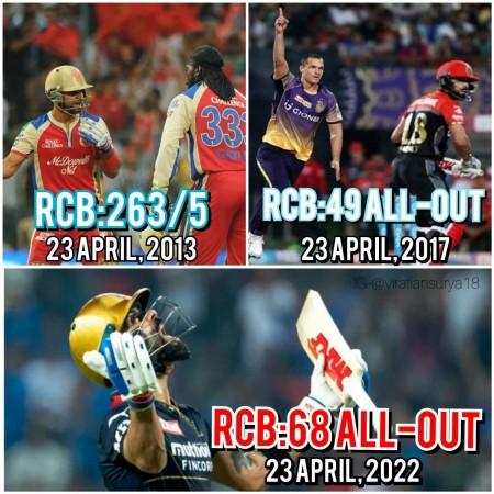 RCB Virat