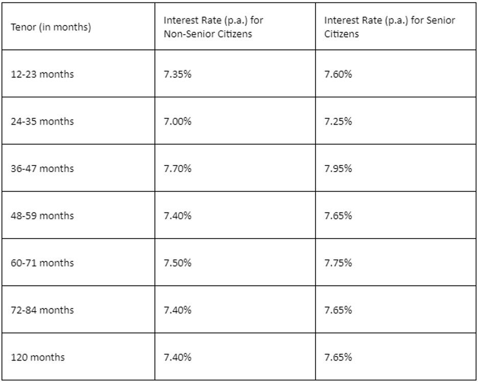 Pnb fd deals calculator