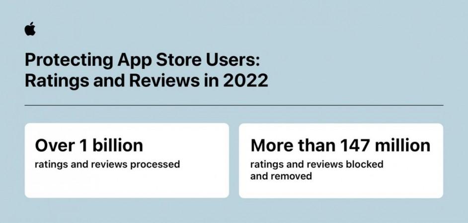 Apple's App Store stopped over $2 bn in fraudulent transactions in 2022