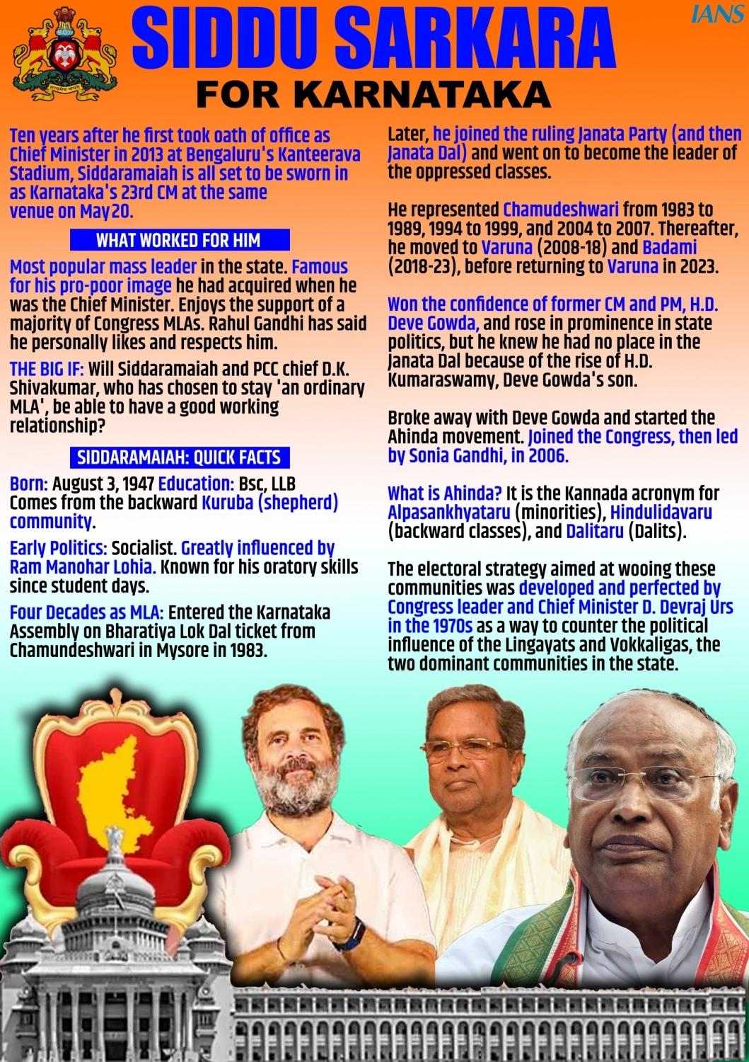 Siddaramaiah, A Successful Socialist, All Set For Second Stint As K ...