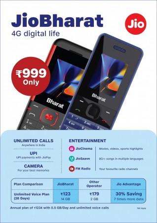 Reliance Jio on Monday launched India's most affordable 4G phone 'Jio Bharat V2' at just Rs 999, which is the lowest entry price for an internet-enabled phone in the country.