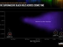 NASA's Webb Detects Most Distant Active Supermassive Black Hole