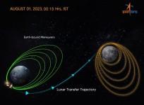 Chandrayaan-3