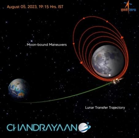 Chandrayaan-3 getting closer to moon for landing, ISRO gears up for Sun ...