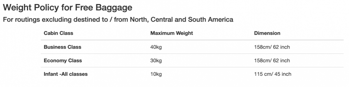 Baggage allowance for flyers as per SriLankan Airlines official website Unpleasant Business Class Experience with Sri Lankan Airlines Sparks Customer Concerns