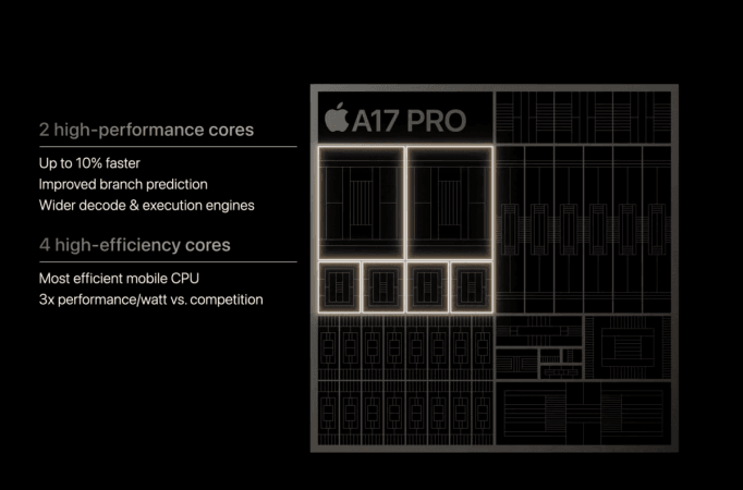 iPhone 15 Pro